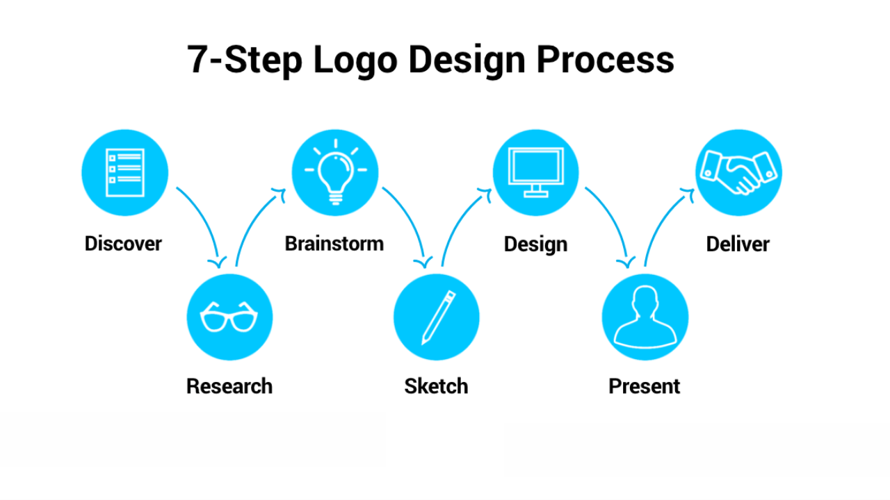 Section image: Tips on How to Design a Logo That Stands Out
